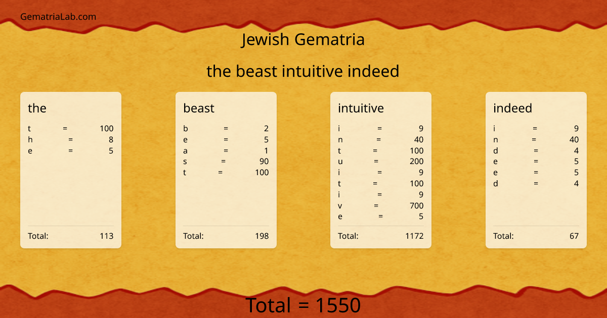 the beast intuitive indeed in jewish Gematria